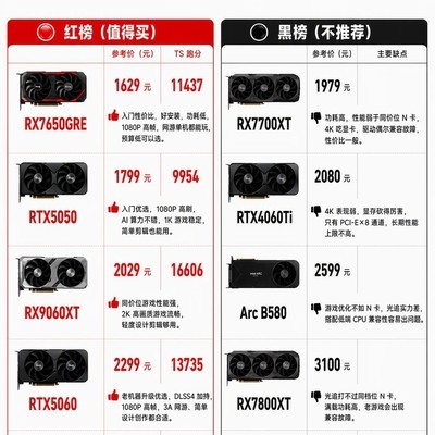 2026显卡红黑榜