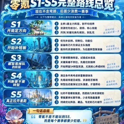 高战力养成避坑指南