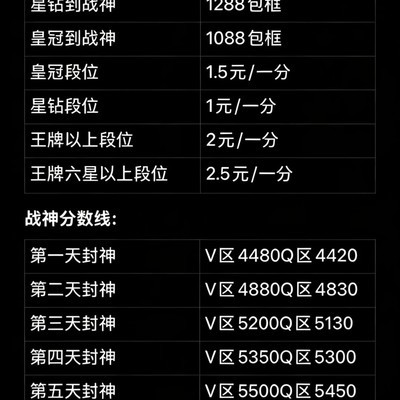 和平精英SS41战神攻略