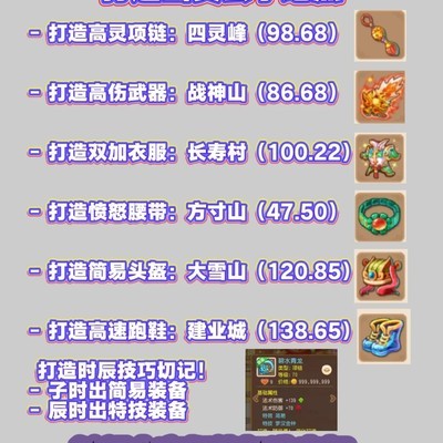 4月打造装备出货指南
