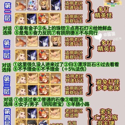 东海湾蜃境极速通关指南