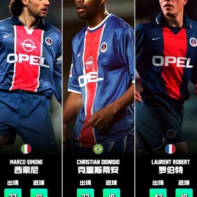 巴黎27年赛季射手王