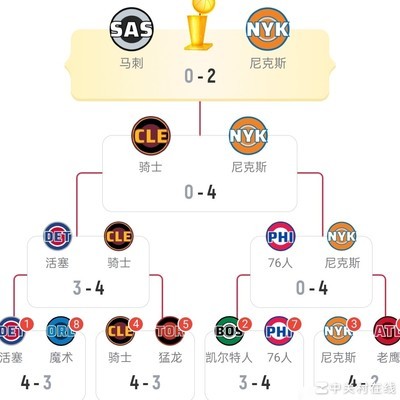 尼克斯崛起之谜