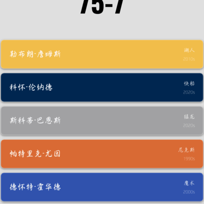 乐邦加卡子篮球讨论