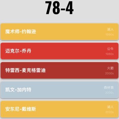 82-0，真的能赢80场吗？