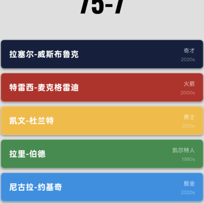 威少换C能飞更高