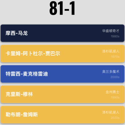 篮球阵容探讨，如何实现82胜