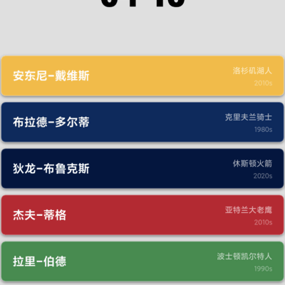 64胜篮球阵容探讨