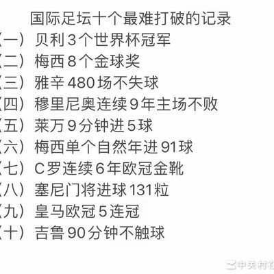 国际足坛十大难以超越纪录