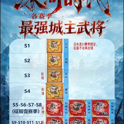 三国各赛季最强城主武将