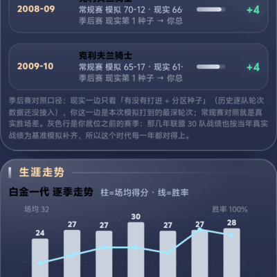 篮球广告无奖励