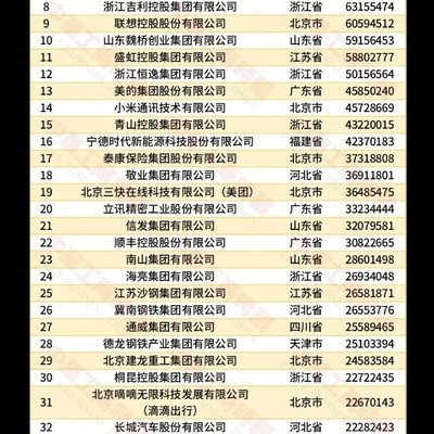 京东为何比阿里腾讯更强势？