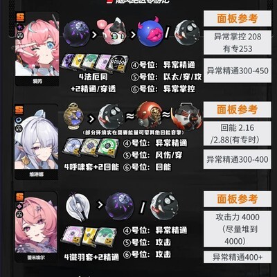 蕾米埃尔丹8种组队推荐
