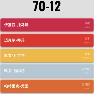 篮球评分争议