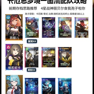 卡厄思梦境百丽尔配队指南