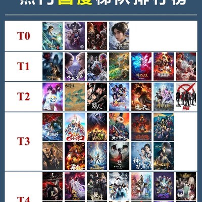 国漫热度分级榜单