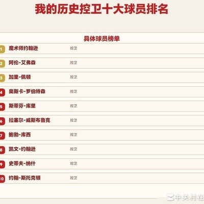 历史十大控卫排名