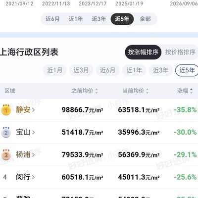 上海房价大跌引热议