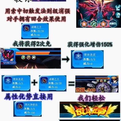 索伦森实战技巧