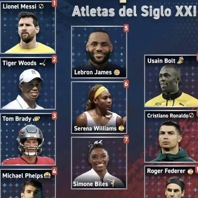 21世纪最佳运动员排名揭晓