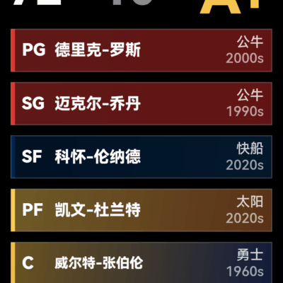 篮球82-0完美赛季传奇