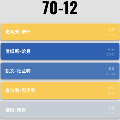 篮球拼搏，尽力无悔