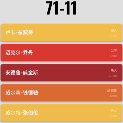 篮球比赛的随机性探讨