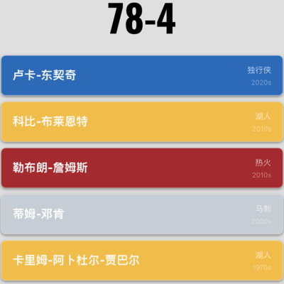 篮球讨论，不赖
