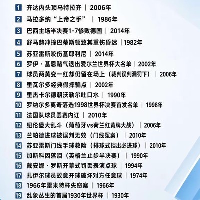世界杯20大离谱瞬间