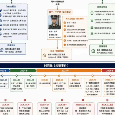 武大女神时间管理术