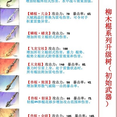 黑神话悟空24武器全收集