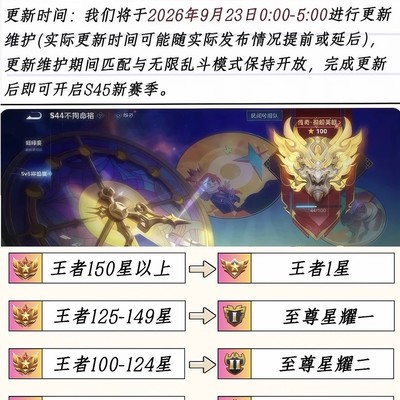 新赛季排位含金量回升