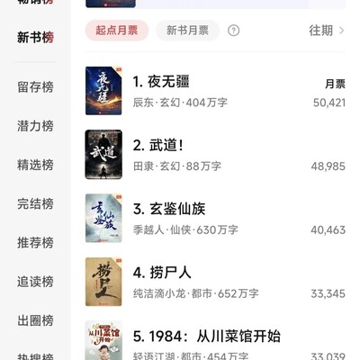 武道冲击月票榜首