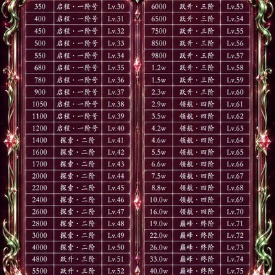 高等级身份玩法揭秘