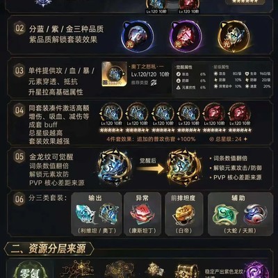 龙纹系统详解与养成指南