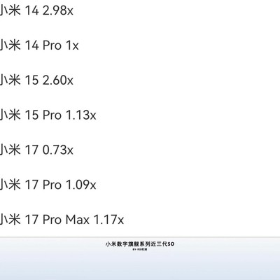 小米数字系列销量三连跌
