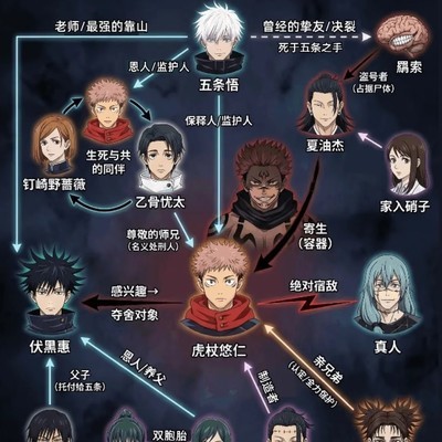 咒回同担集结