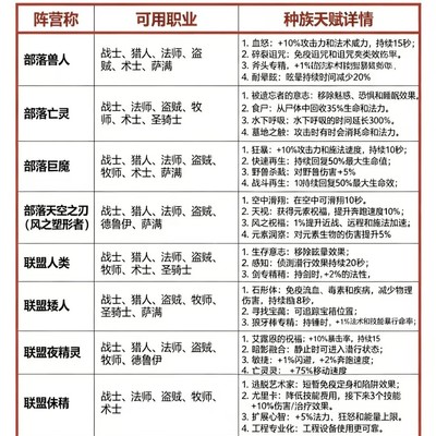 魔兽世界种族技能与代练服务