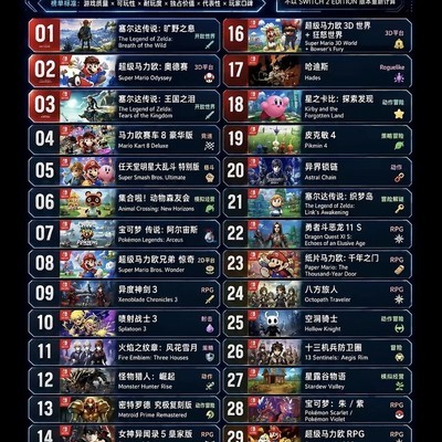 2026 Switch必玩Top30