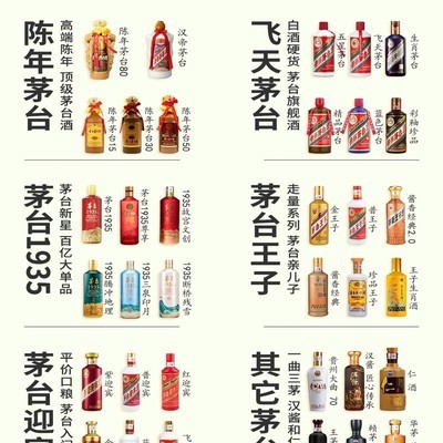 茅台酒全系产品速览