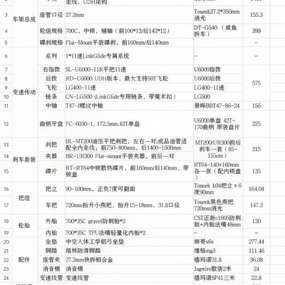 6000元预算通勤爬坡自行车推荐