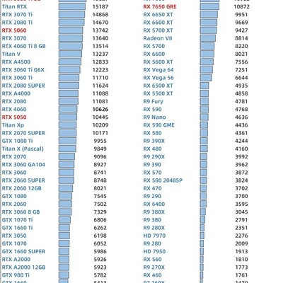 2026.7显卡天梯图更新