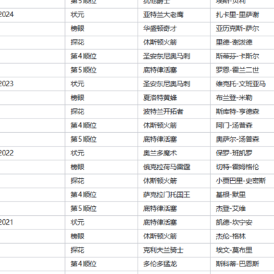 勇士为何拒绝摆烂？