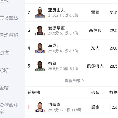 约基奇与东契奇谁更该拿MVP