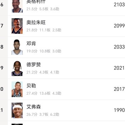 艾弗森与哈登得分对比