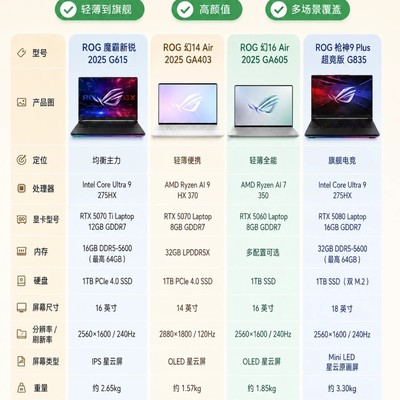 大学生游戏本选购指南