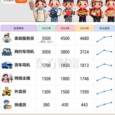 新职业群体崛起