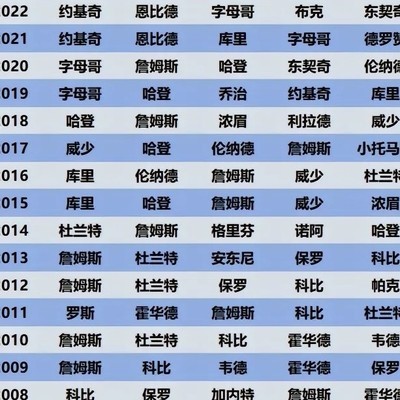 科比球迷多因00年代MVP吸粉弱