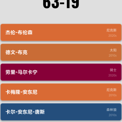 尼克斯总决赛阵容实力探讨
