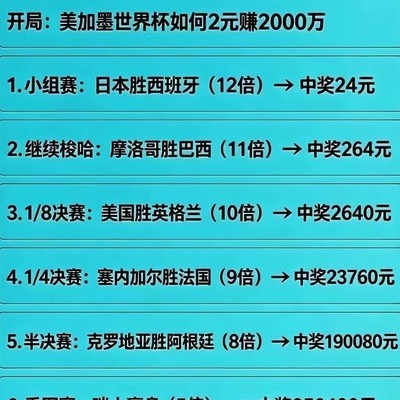 世界杯2元起，翻盘需要几次机会？